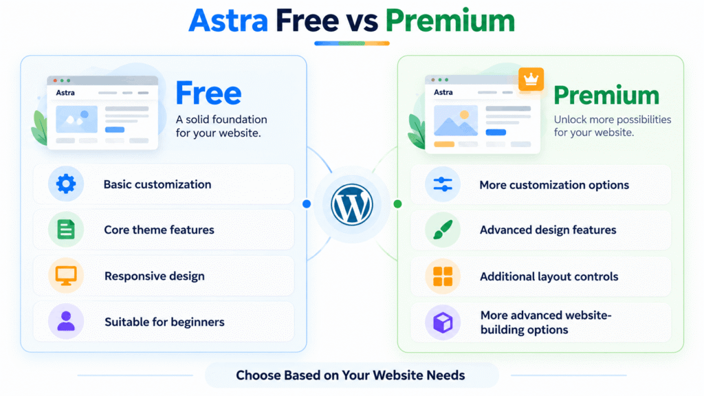 Astra free vs premium comparison