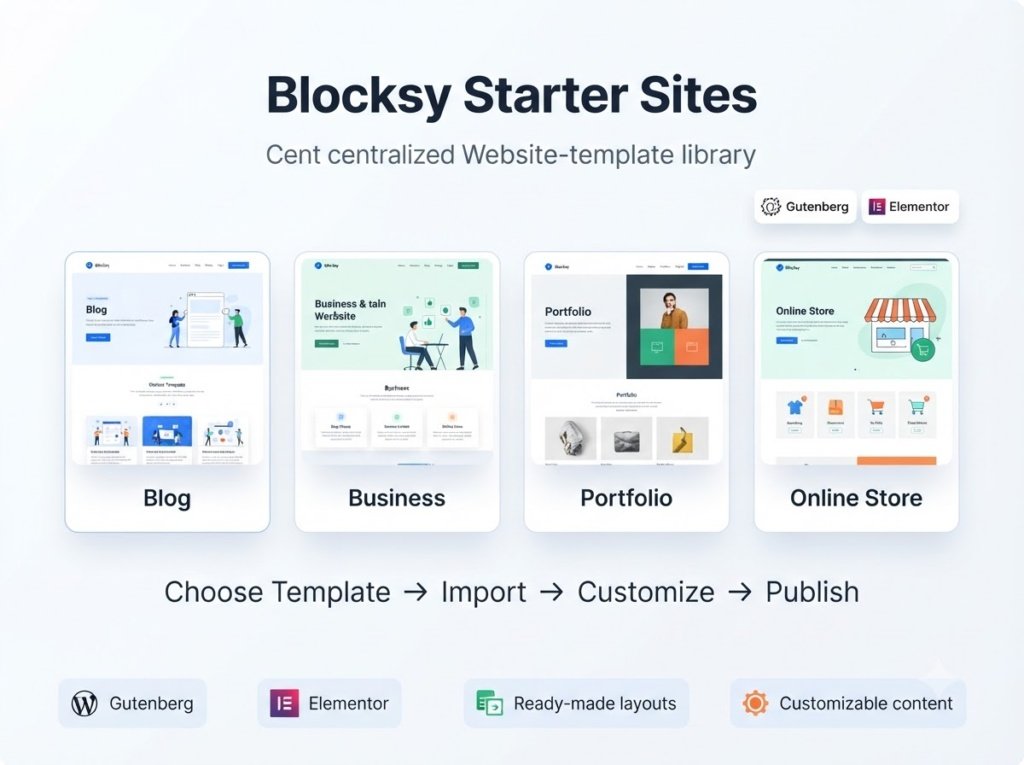 Blocksy starter sites