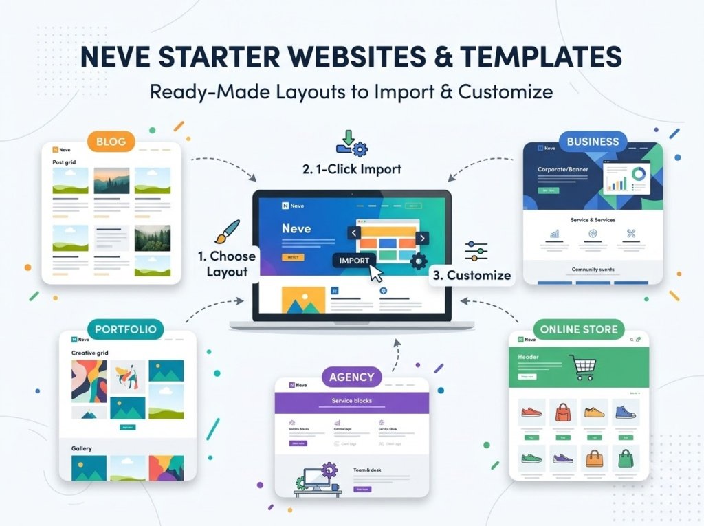 Neve starter website templates